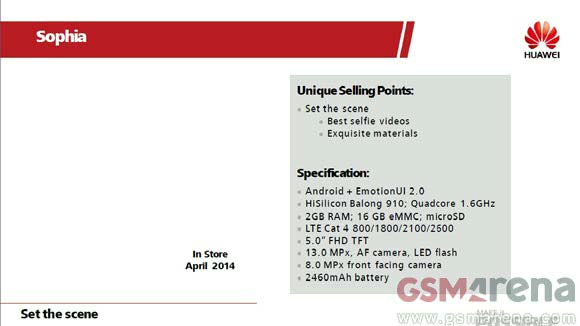 Данные о смартфоне Huawei P7 (Sophia) получены с этого слайда