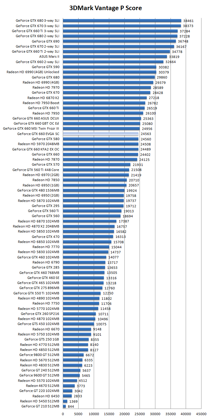 Обзор и тест видеокарты EVGA GeForce GTX 660 SC в одиночном и SLI (2 и  3-Way) режимах - Компьютерный ресурс У SM