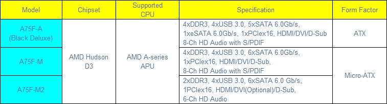 Спецификации материнских плат A75F-A Black Deluxe, ATX A75F-M и A75F-M2 под APU Llano от AMD