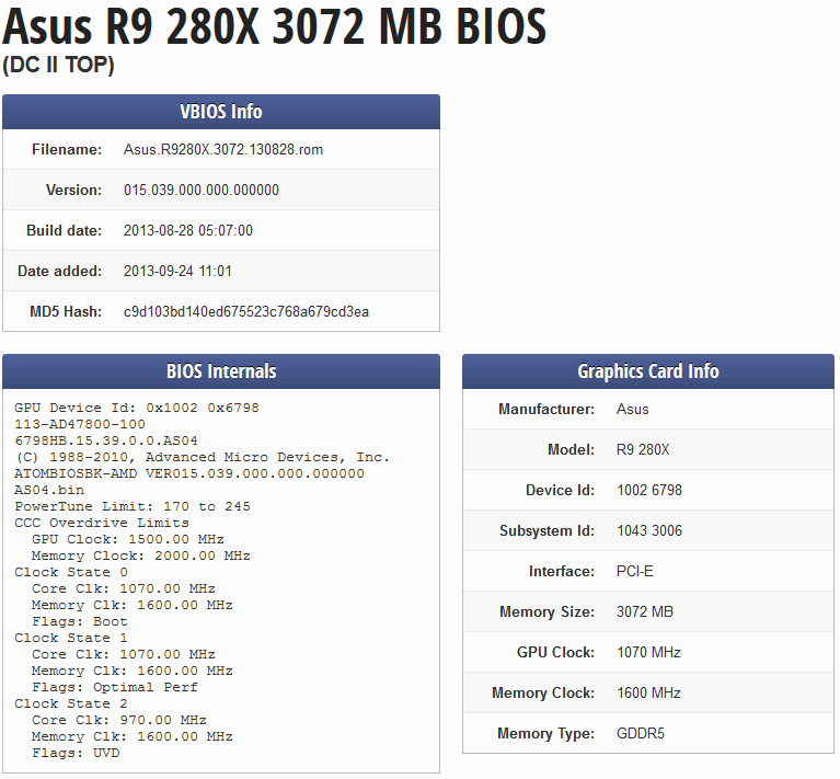 Спецификации ASUS Radeon R9 280X DirectCU II TOP