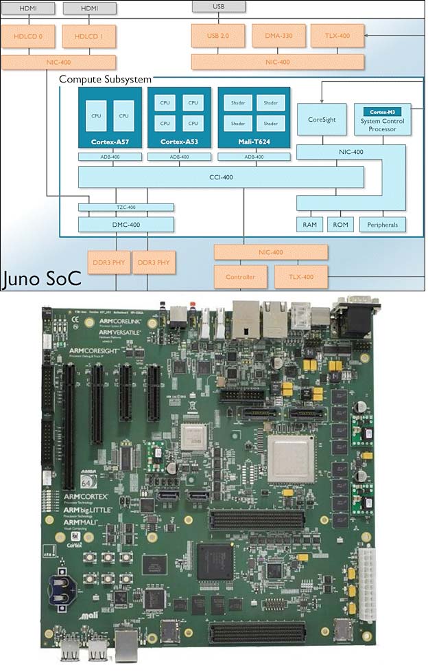 На фото можно увидеть ARM Juno